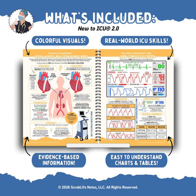 New to ICU® 2.0: A Visual Guide to Critical Care Nursing