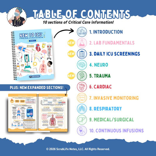 New to ICU® 2.0: A Visual Guide to Critical Care Nursing