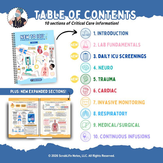 New to ICU® 2.0: A Visual Guide to Critical Care Nursing